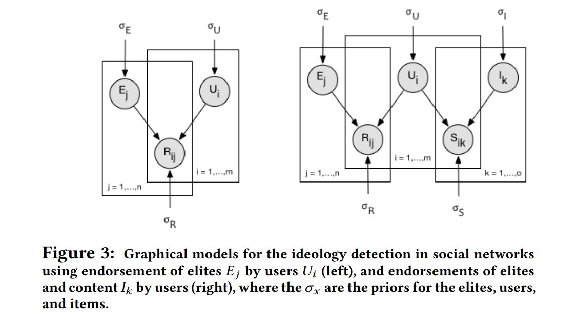 aaranged's tweet photo. Random Walks with Erasure: Diversifying Personalized Recommendations on Social and Information Networks @biasedcoin &amp; Abraham Bernstein https://t.co/lFy1Pk4Vc2 https://t.co/izdcy8hN0p