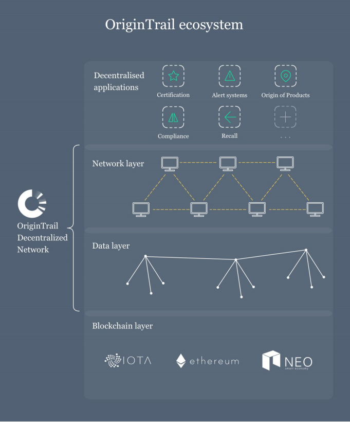 This is how blockchain can help fight pandemics <a href="/origin_trail/">OriginTrail</a> <a href="/WEFUpLink/">UpLink</a> wef.ch/3pI9lwc #Blockchain #Tech