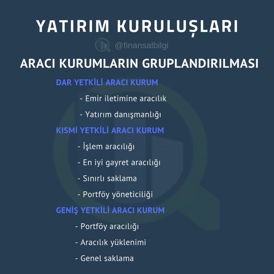 SERMAYE PİYASASI FAALİYETLERİ LİSANSLAMA SINAVLARI:

YATIRIM KURULUŞLARI

ARACI KURUMLARIN GRUPLANDIRILMASI 

#SPL #SPK #Lisans
