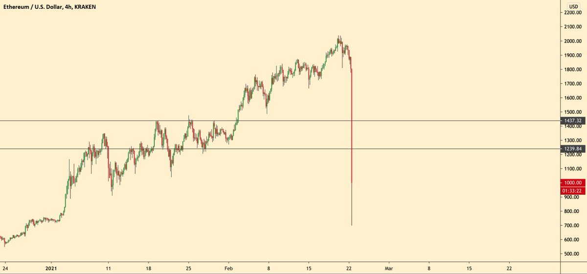 thecryptomonk's tweet photo. WTF is this $ETH shit, @krakenfx? https://t.co/Qg2WkWVnlb