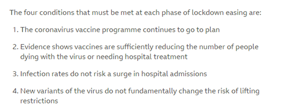 DavidHerdson's tweet image. It's notable that the government's #FourTests on easing the Covid restrictions don't reference case numbers, as such.

It looks like the govt is prepared to tolerate a moderate case rate as long as those cases don't lead to many hospitalisations.