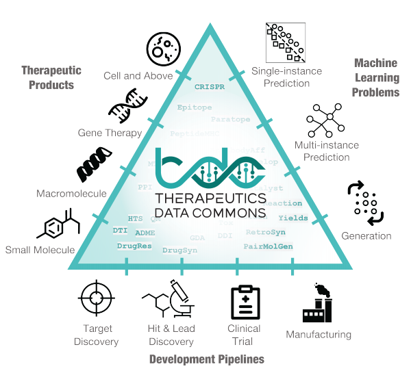 Marinka Zitnik tweet media