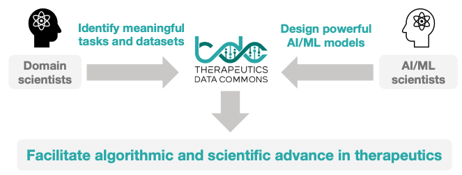 Marinka Zitnik tweet media