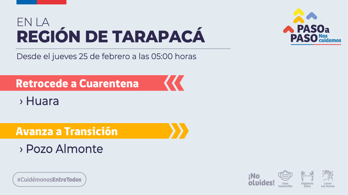 ministeriosalud's tweet photo. Región de Tarapacá

Retroceden a Cuarentena a partir del jueves 25 de febrero a las 05:00 horas: 

- Huara https://t.co/bq89g6RyDq