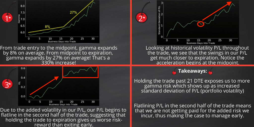 I Sell Premium tweet media