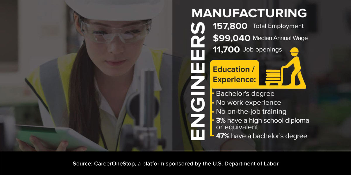 StanleyBlkDeckr's tweet image. The future is in your hands. Explore the facts, figures and full range of engineering opportunities &amp;gt; bit.ly/3unwTdB #ForThoseWhoMakeTheWorld #EngineersWeek #EngineersWeek2021