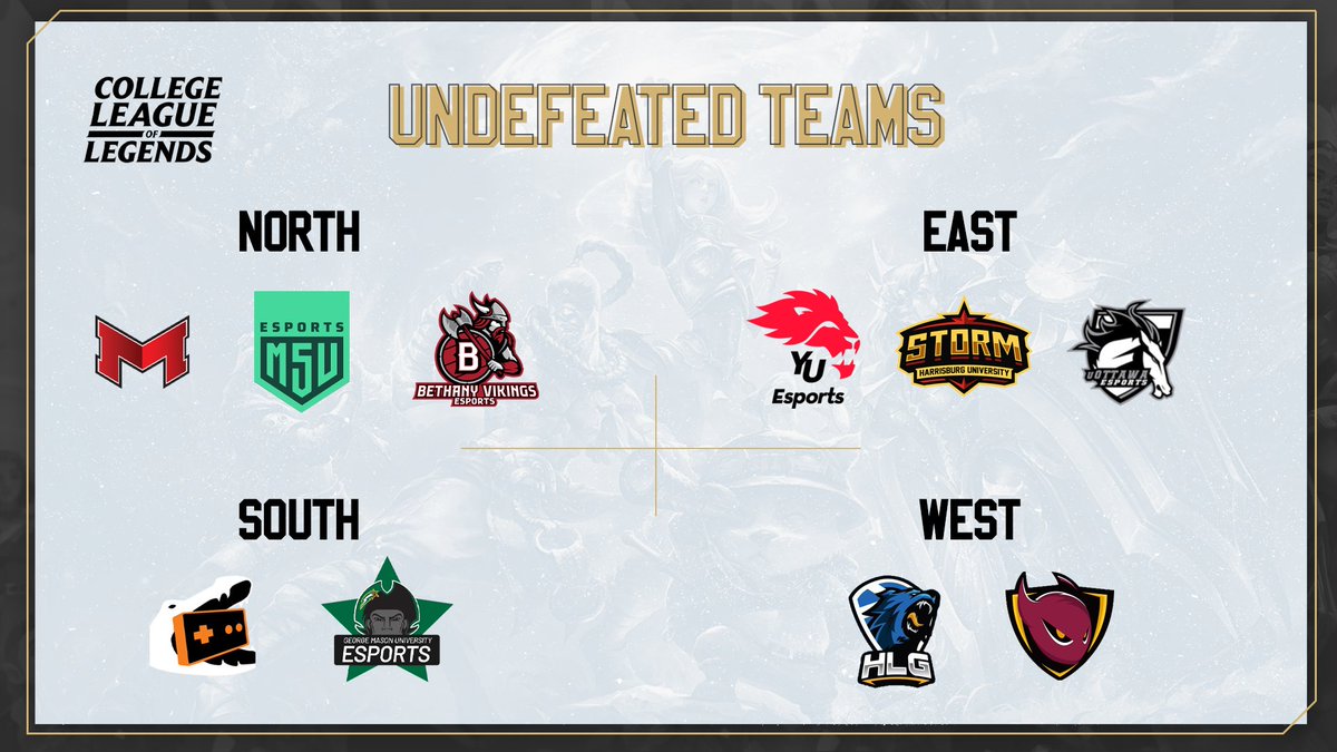 LevelNextNews's tweet photo. 4 regions. 
1 round of regular season remaining. 
10 undefeated teams. 

Who will maintain their undefeated status in the last round of the CLoL regular season? https://t.co/fmgkScyv77