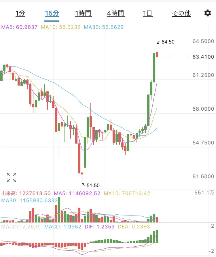 Shiika ワーホリのち田舎暮らし Colorfuldays1 Twitter