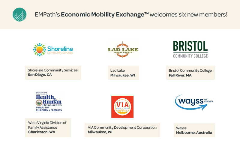 DisruptPoverty's tweet photo. Welcome to the #EMExchange, @ShorelineSD, @LadLakeInc, @BristolCC, @via_cdc, @WV_DHHR's Division of Family Assistance, and Wayss! #DisruptPoverty https://t.co/cpkzZ6xFYU