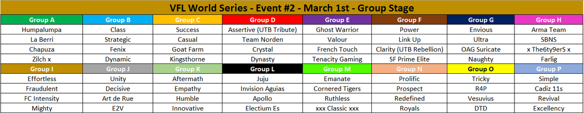 *OFFICIAL* - XB1 - <a href="/nicecactusgg/">Nicecactus</a> World Series Event #2 - Hosted by VFL!

📌 Groups drawn via a seeding system using Event #1 points. 

📌 Top priorty back-ups = Kford Esports, Spa United, AAAA1111

📌 Signing Threads coming in 1 hour

📌 the-vfl.com/threads/vfl-wo… = Back-up Thread