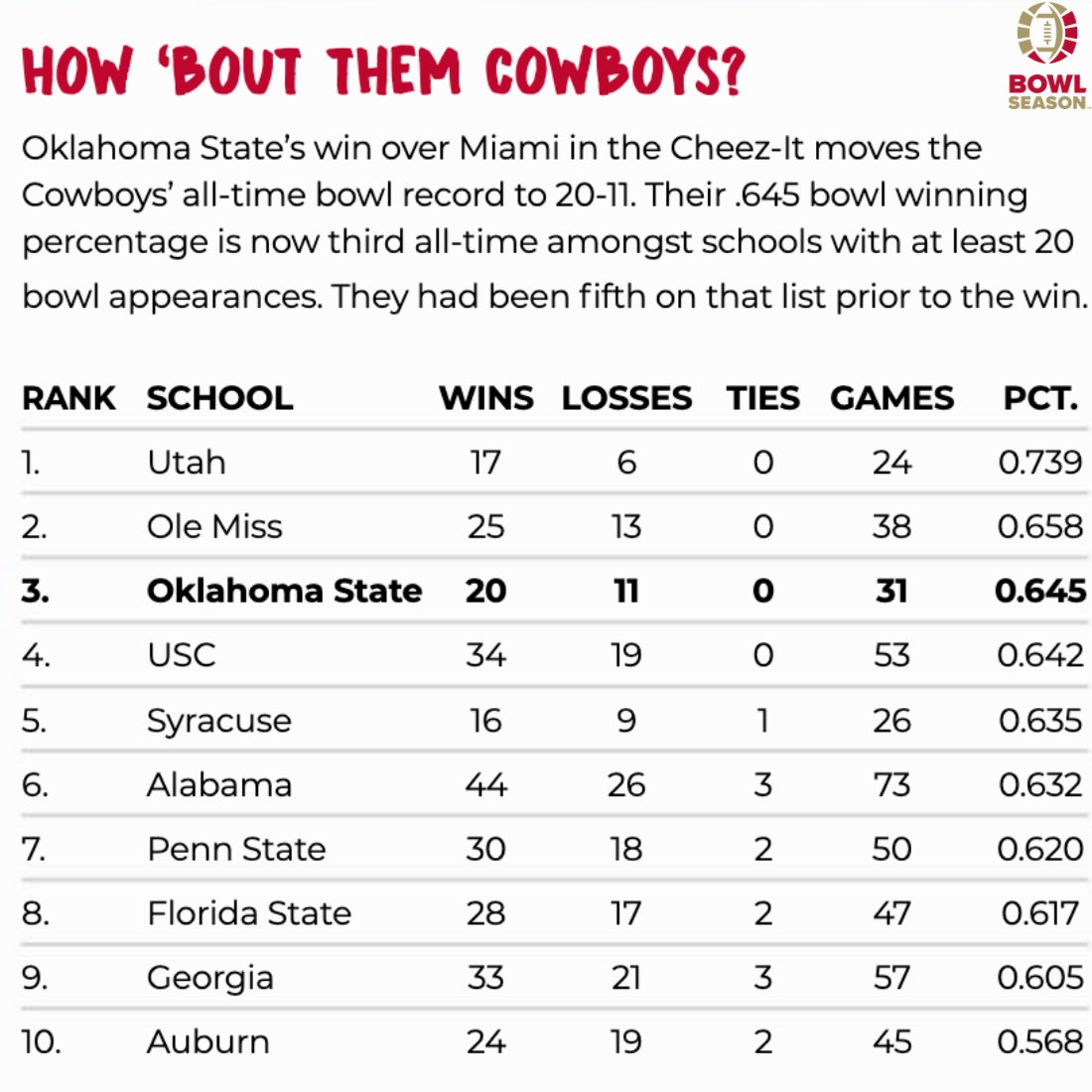 Coca-Cola Bowl Season tweet media