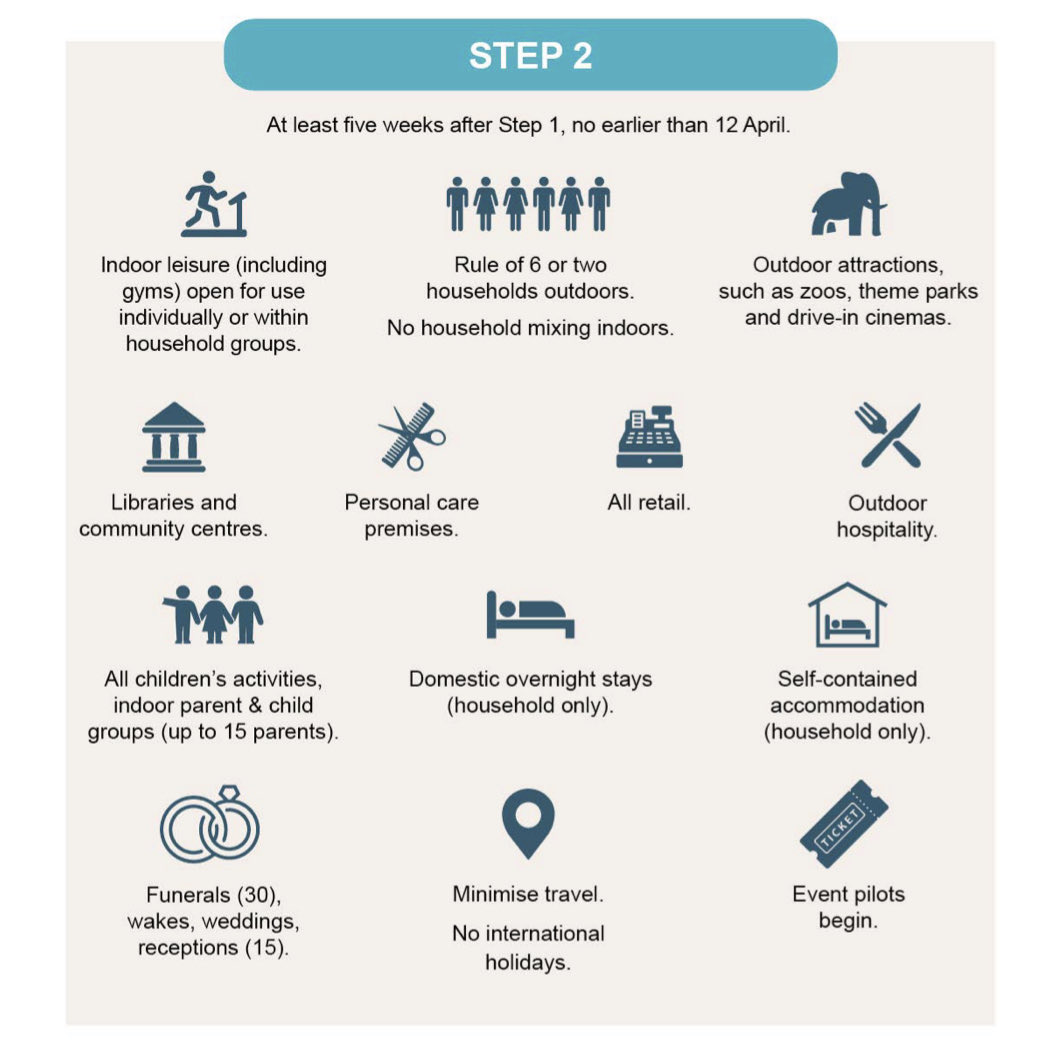 BH&HPA (@bhhpa) on Twitter photo 🏴Step 2 - 12 April
Overnight stays away from home in this country will be permitted and self-contained accommodation - those that do not require shared use of bathing, entry/exit, catering or sleeping facilities ...only by members of the same household
assets.publishing.service.gov.uk/government/upl… 🏴Step 2 - 12 April
Overnight stays away from home in this country will be permitted and self-contained accommodation - those that do not require shared use of bathing, entry/exit, catering or sleeping facilities ...only by members of the same household
assets.publishing.service.gov.uk/government/upl…