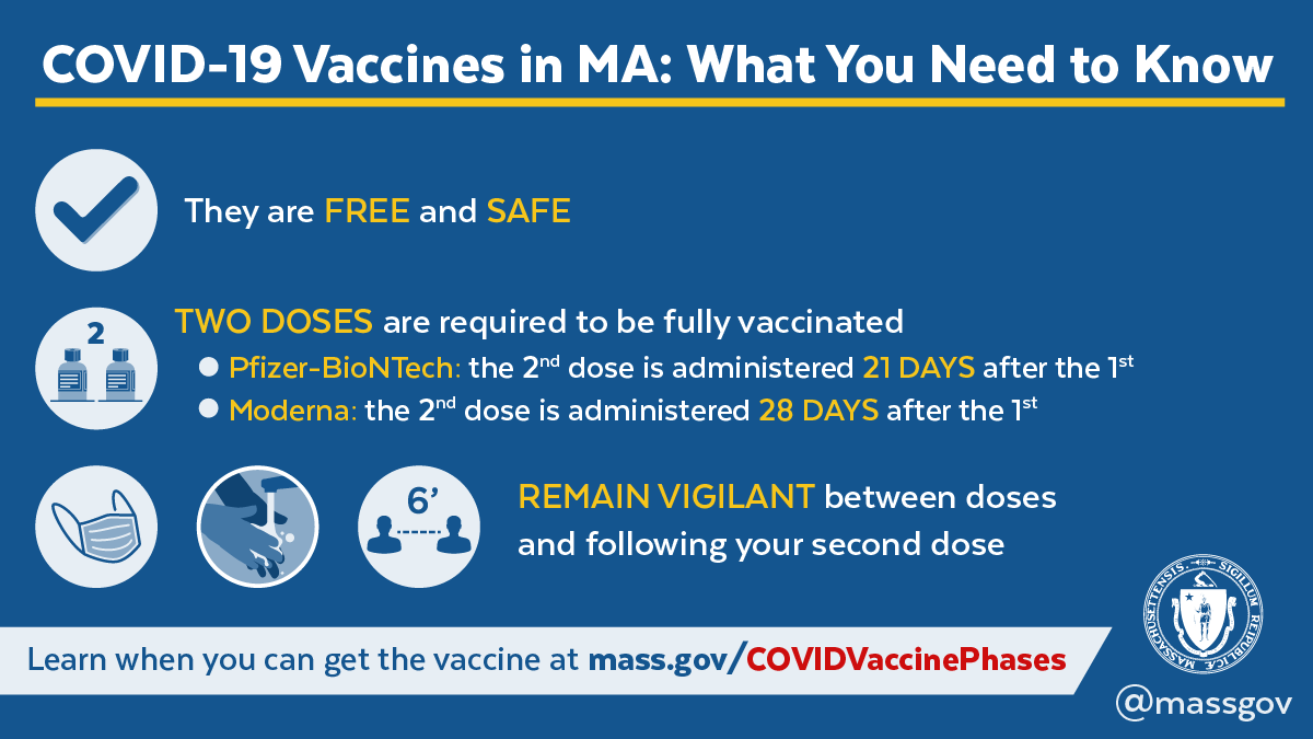 Remember, the #COVID19MA vaccine is:

FREE: You may be asked for an insurance card but you won't be denied if you don't have one.

SAFE: Approved by the FDA, tested on tens of thousands to prove it's safe.

➡️ Learn more: mass.gov/GetTheVax