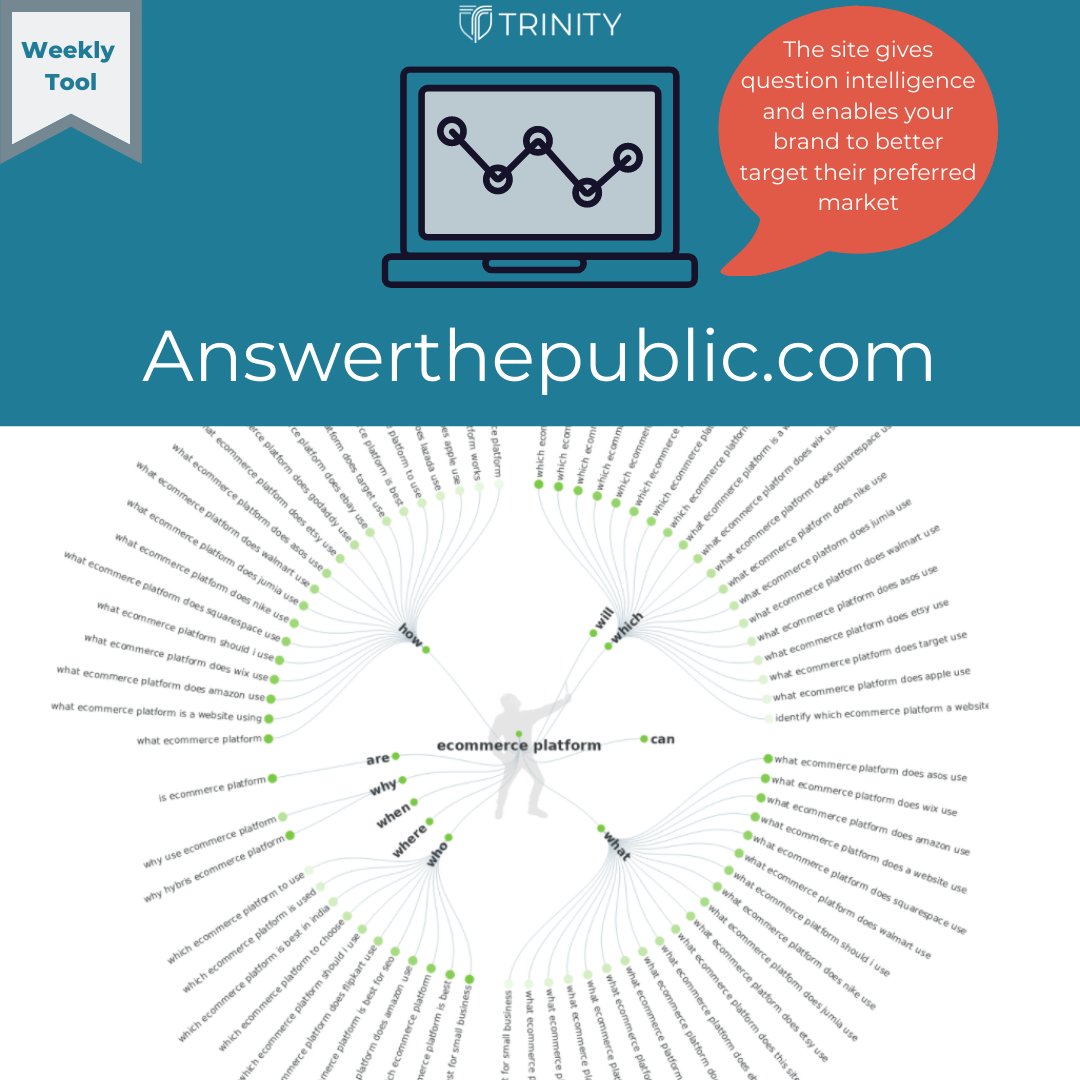 Trinity’s weekly tool: Answer The Public. The site gives question intelligence and enables your brand to better target their preferred market. Help answer popular questions related to your industry to gain SEO rankings. @answerthepublic.com