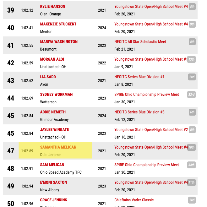Ohio Speed Academy on Twitter "MileSplit's current Ohio rankings in