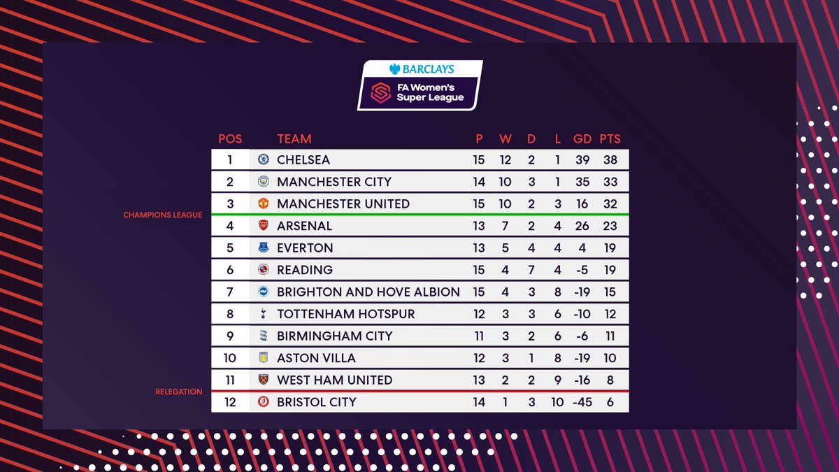 Лига чемпионов 2024 турнирная таблица. Лига чемпионов 1/4 2023. Футбольные лиги россии иерархия. Реформа 2 лиги. Итоговая таблица рпл 2022-2023.
