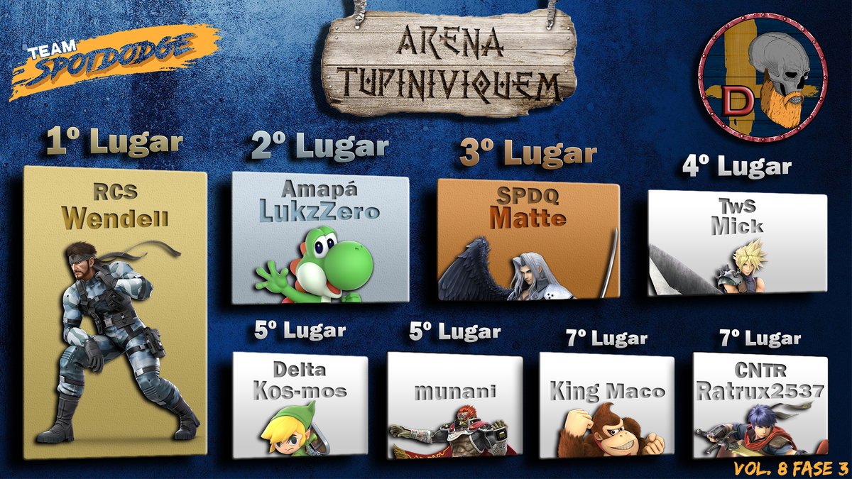 teamspotdodge's tweet photo. Liga D:

@WendellSSB 
#LukzZero 
#Matte 
@TwsMick 
@kosmos_ssb 
#munani
#KingMaco
#Ratrux2537 https://t.co/RZlW1ucplS