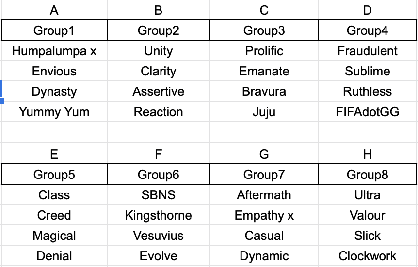 SundayShowdown_'s tweet photo. Some groups! https://t.co/nDECJY2kIA