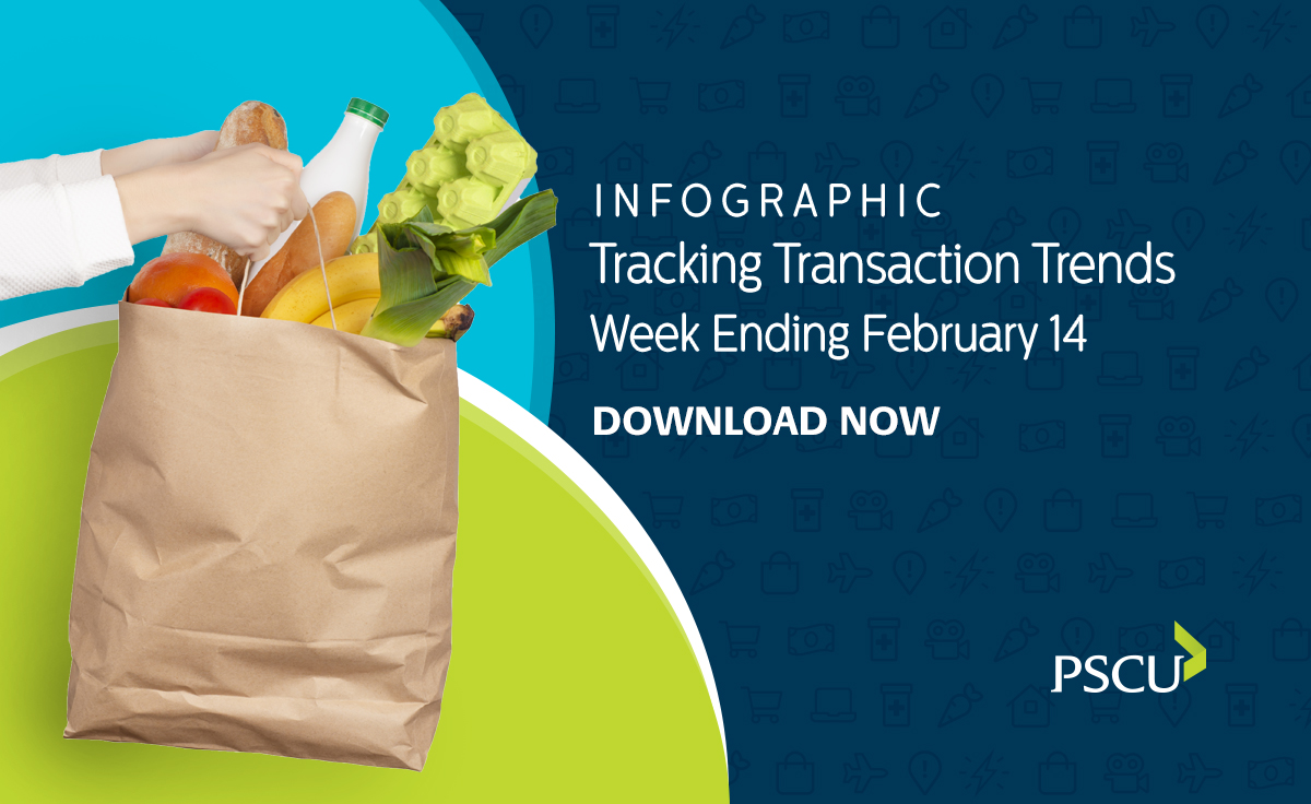 WeAreVelera's tweet image. This week&apos;s @PSCUAdvisorPlus and Data &amp;amp; Analytics teams&apos; transaction analysis shows a shift in #PurchaseBehavior from larger-ticket items to more basic necessities: bit.ly/3sbiaQO #CreditUnions #ConsumerSpending #COVID19 #infographic
