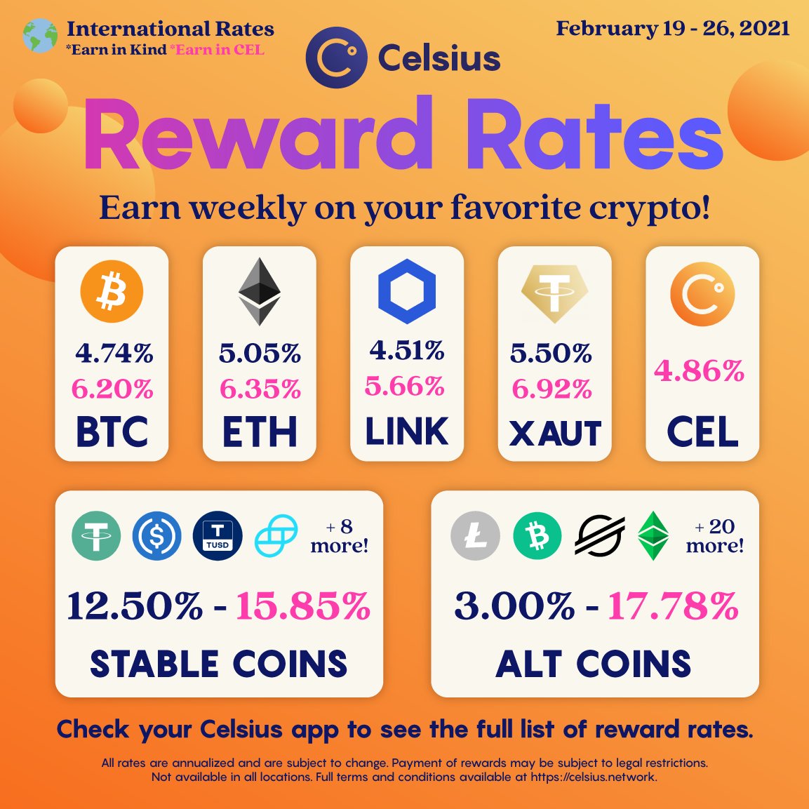 Whoops! Our newsletter listed the wrong $CEL rates for this week. Here's the corrected version of our latest rates  📈

Did we mention we paid over $7m in rewards this week? 🤑

RT if you're earning your fair share  ✊

#UnbankYourself → bit.ly/2MkpwlW