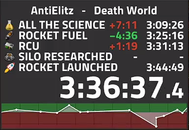 AntiElitz's tweet photo. Did some #Factorio Death World #Speedrun yesterday and got a new World Record with a 3:36:37! Pog! https://t.co/xsy5ZO07Pv