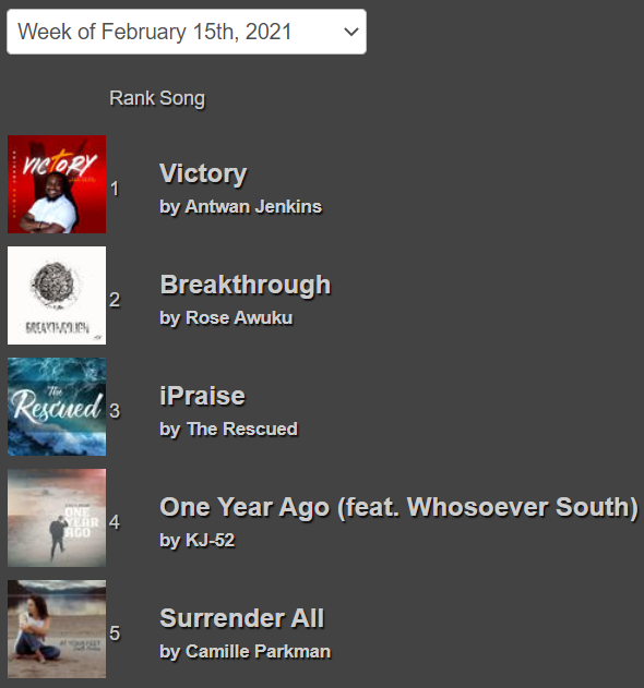 TOP 5 RADIO SONGS This Week at Christian Radio Chart! @aljenkinsmusic <a href="/Miss_Rose/">Rose Awuku</a> <a href="/TheRescued4/">The Rescued</a> <a href="/kj52/">kj52</a> <a href="/WHOSOEVERSOUTH/">WHOSOEVER SOUTH</a> <a href="/camille_parkman/">CamilleParkmanMusic</a> #ChristianMusic #GospelMusic #WorshipMusic #ChristianRadio #GospelRadio