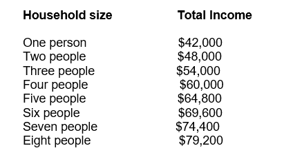 Bmatternews's tweet photo. Some requirements for $30M  assistance program:
Duval County resident. Proof of hardship due to COVID, including verification of unemployment benefits, reduction in income or other financial issue that threatened the household’s ability to pay rent when due. Income requirements: https://t.co/NEEMeLmxuv