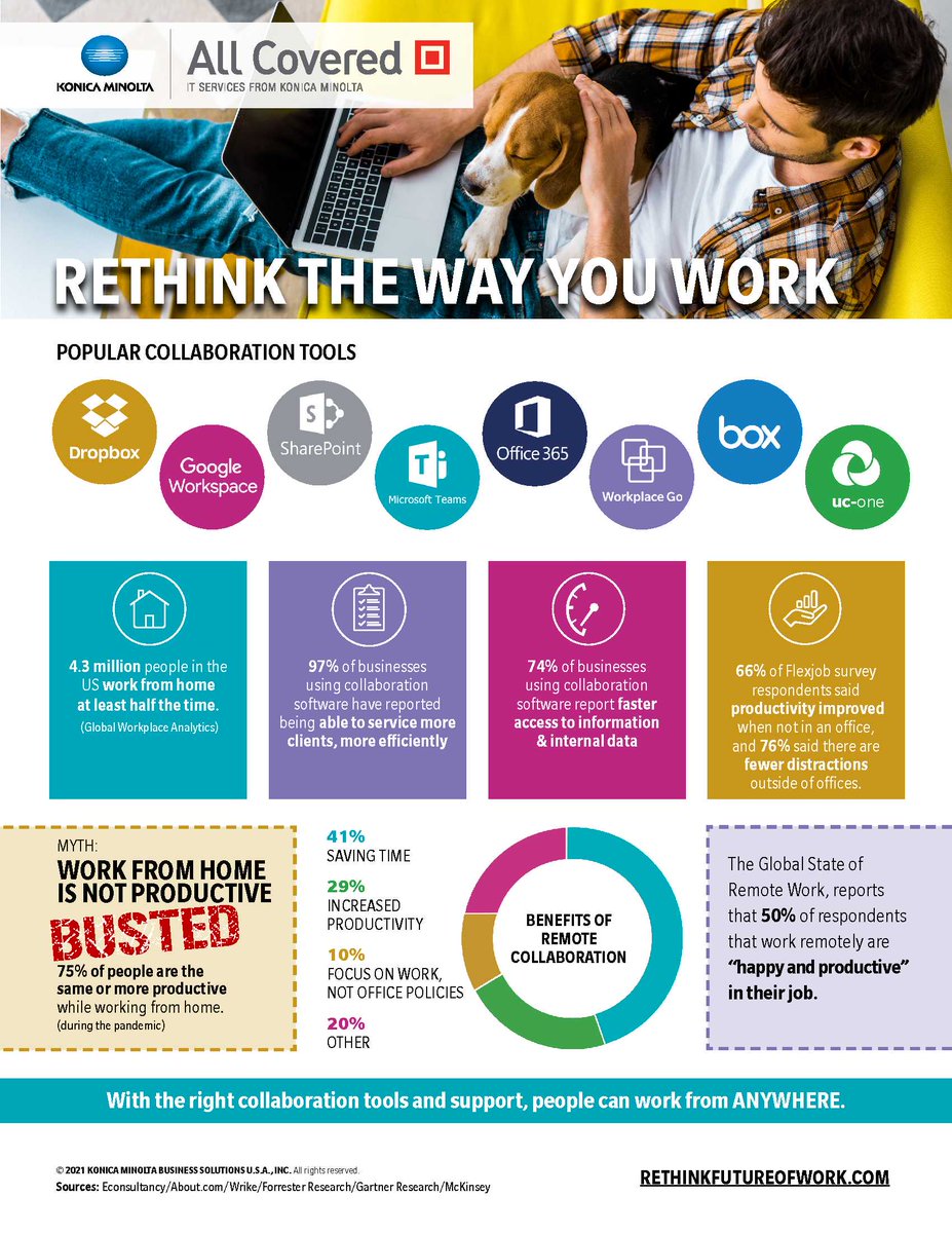 With the right collaboration tools and support, you can work successfully from anywhere.

rethinkfutureofwork.com