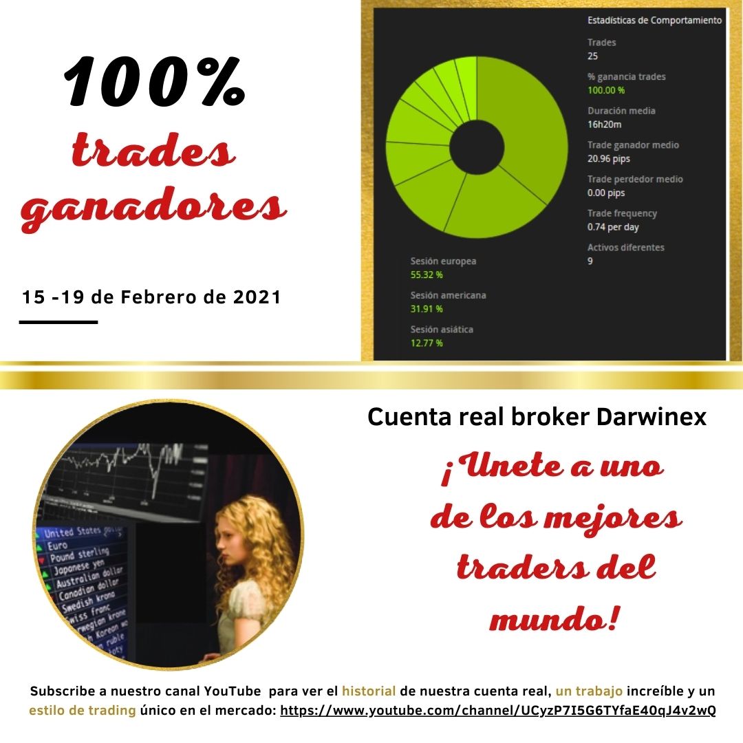 ForexLas's tweet photo. Hola amigos de #forextrading! Mira el historial de nuestra cuenta real #forex #Darwinex para la semana 15-19 de febrero: https://t.co/1vvKnTygkL
Unete para ver the #bestforexstrategy in action!
¡Os deseo una buena semana de #trading! https://t.co/5W2hMbvlZV