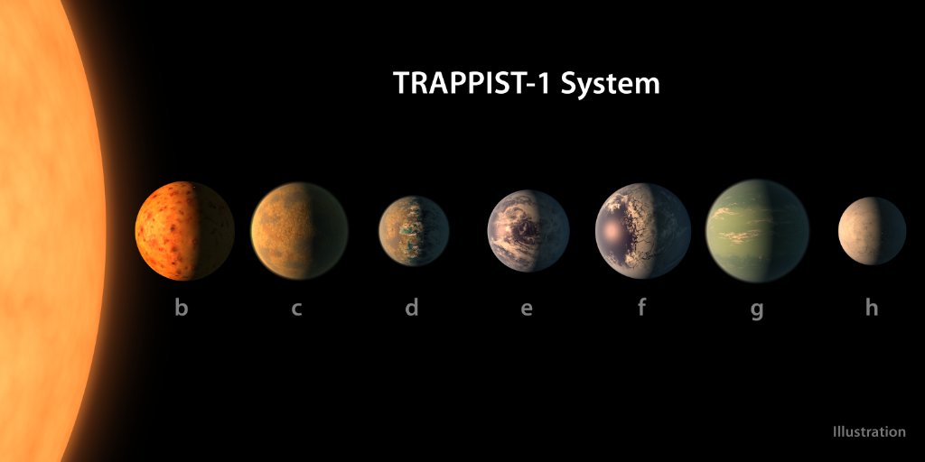 This artist's concept shows what each of the TRAPPIST-1 planets may look like, based on available data about their sizes, masses and orbital distances. 