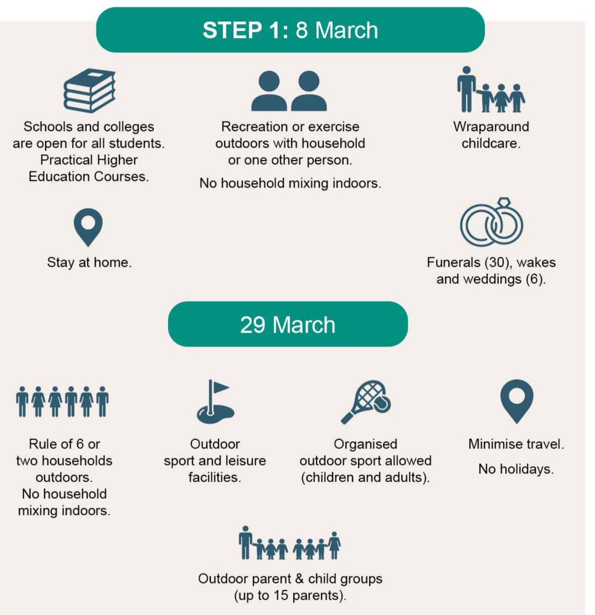 VintnersH's tweet image. PM's roadmap in brief #wemakeevents #weddings #eventprofs