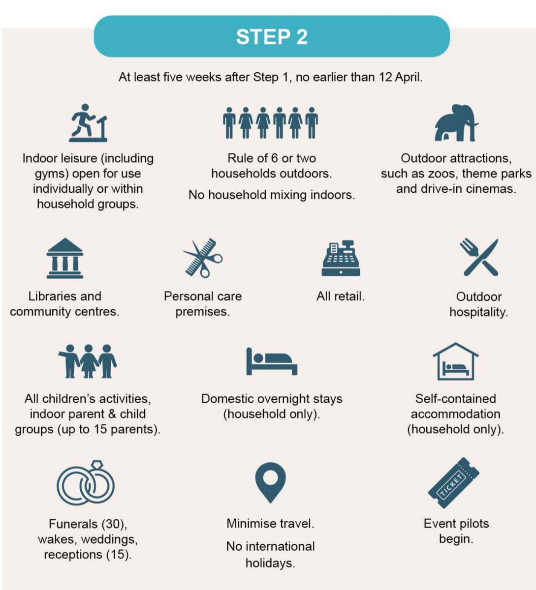 VintnersH's tweet image. PM's roadmap in brief #wemakeevents #weddings #eventprofs