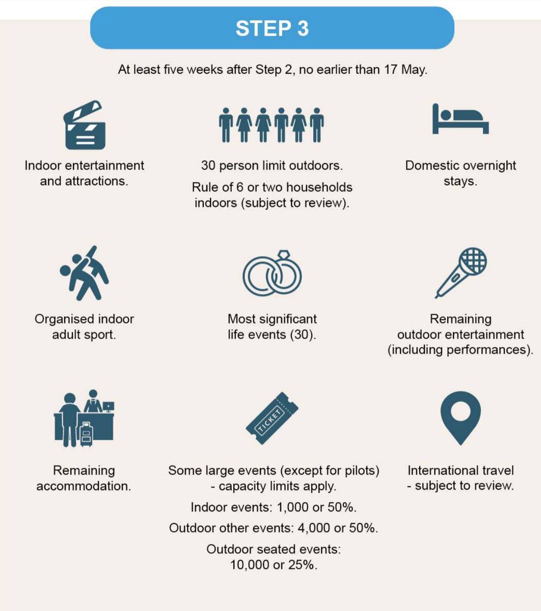VintnersH's tweet image. PM's roadmap in brief #wemakeevents #weddings #eventprofs