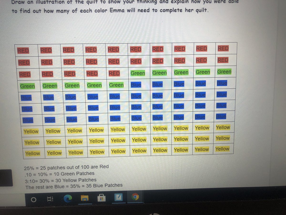 kristadgoulding's tweet image. Learning about Percent. Students were given a selection or ratios, decimals and fractions and asked to find the percent and then represent the colors on a quilt of 100 patches! Super impressed! @NLESDCA @BishopFeild #asynchronouslearning