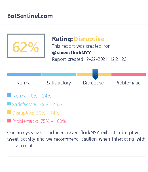 TallDavid's tweet photo. @ravensflockNYY @SenTedCruz Trollbot Rating: Disruptive - 62%
Reference: https://t.co/tZTViBzcU3
#ReportBlockBots
#ReportBlockTrolls
#MakeLyingWrongAgain https://t.co/R2zewmGYQK