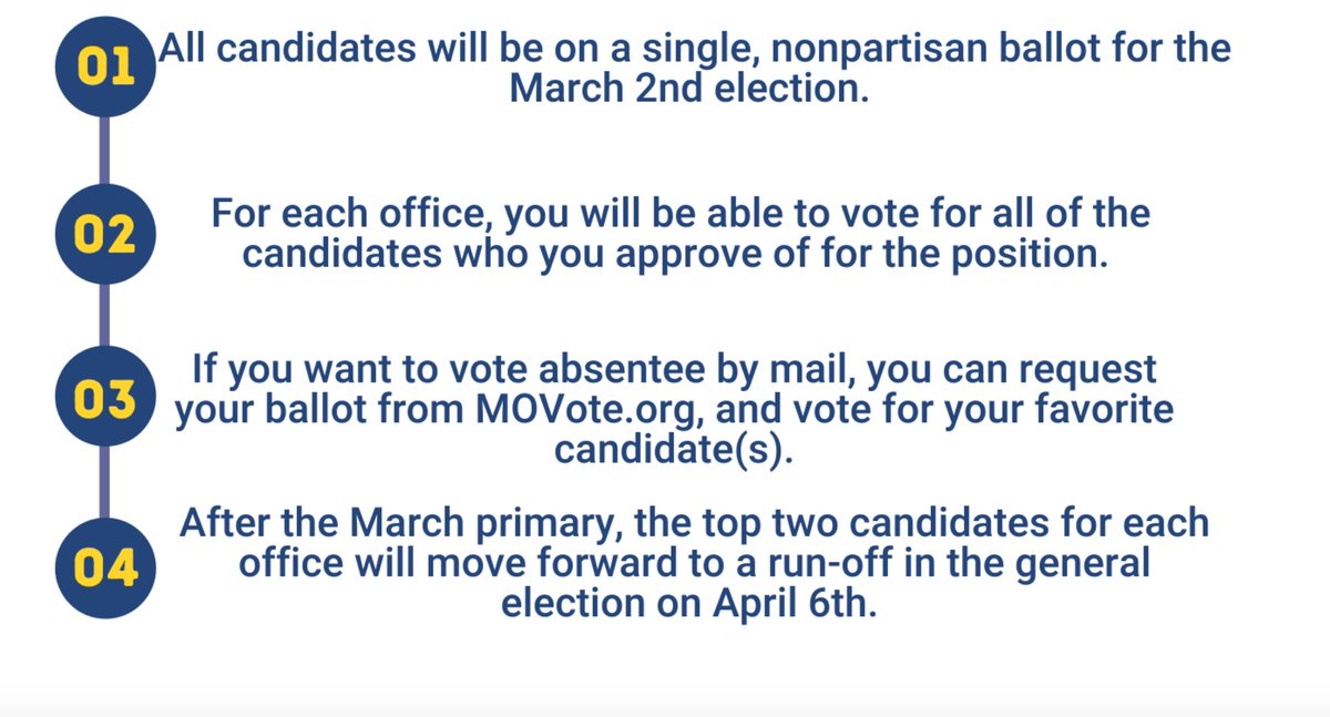 Want to learn more about how to approval vote? Check out stlapproves.org