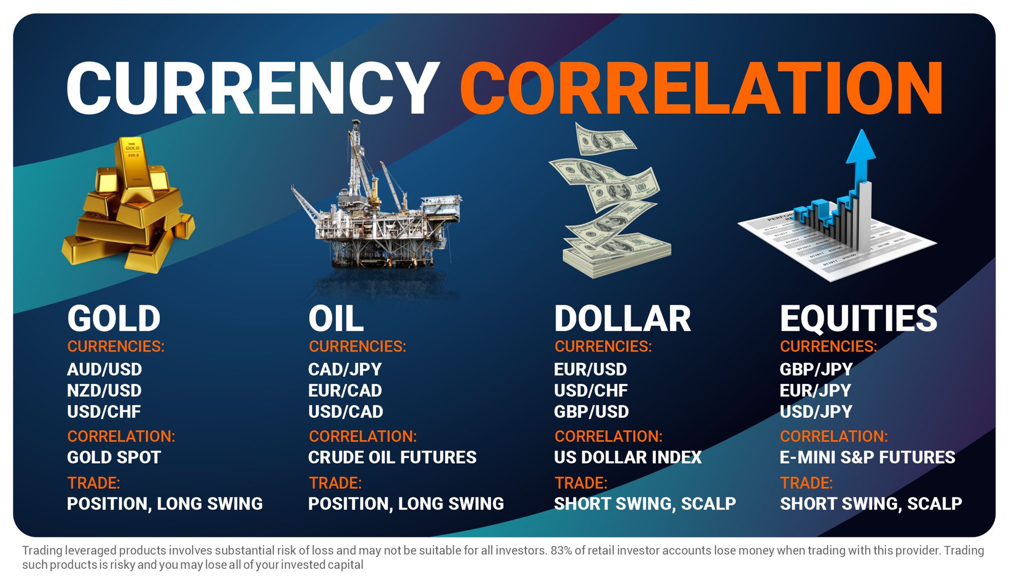Currency Movement