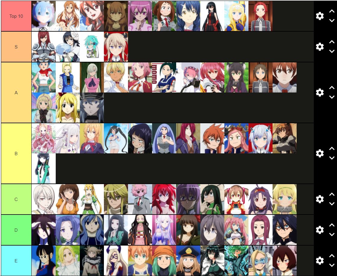 ZeeSpartan's tweet photo. So, they made me do a Waifu Tier list. After a lot of judgement of me not knowing people, this is how it turned out. https://t.co/0tYdd9udWY