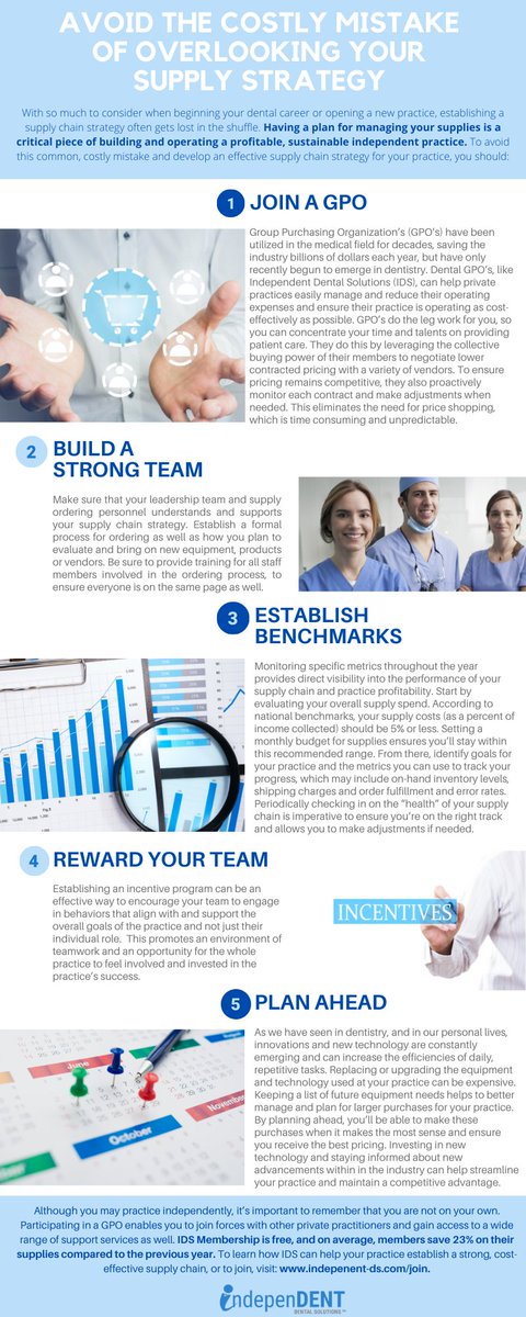 Do you have a supply strategy in place at your practice? Overlooking this important step is a common, costly mistake for many independent dental practices: