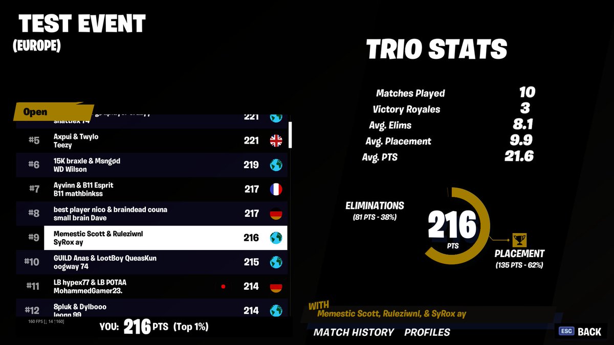 RulezFN's tweet image. 🥵🥶🥶🥶😈😈😈🥶🥶🥵🥵