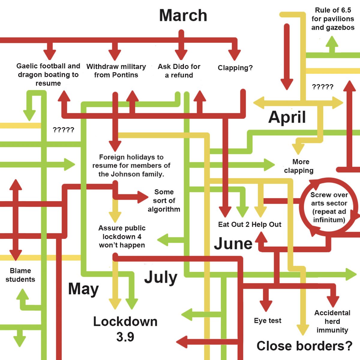 Have I Got News For You (@haveigotnews) on Twitter photo BREAKING: Government unveils clear path out of lockdown. BREAKING: Government unveils clear path out of lockdown.