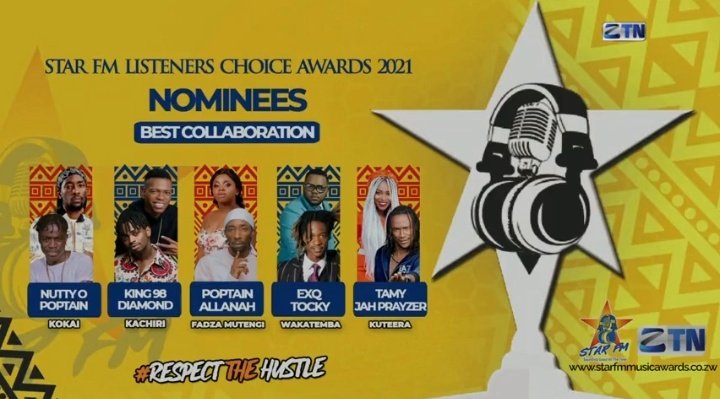 Best Collaboration nominees 
👇👇👇
@abxnuttyo ft @realpoptain 
@Official_King98 ft @diamondplatnumz 
@exqwizit04 ft @TockyVibes 
@TamyMoyo ft @jahprayzah 
#RespectTheHustle