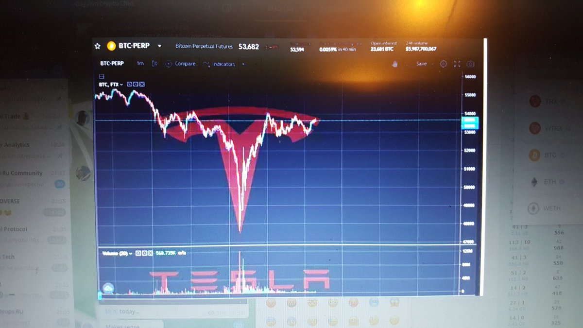 #Bitcoin today 😂😂 #Tesla 🔥🔥🔥

<a href="/elonmusk/">Elon Musk</a> 🤟🏻🤟🏻🤟🏻