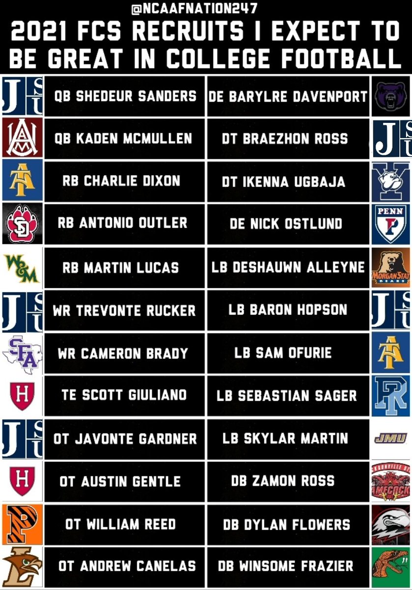 NCAAFNation247's tweet photo. 2021 #FCS HS Signees I expect to be great in #CFB https://t.co/aX9WvfnDhF