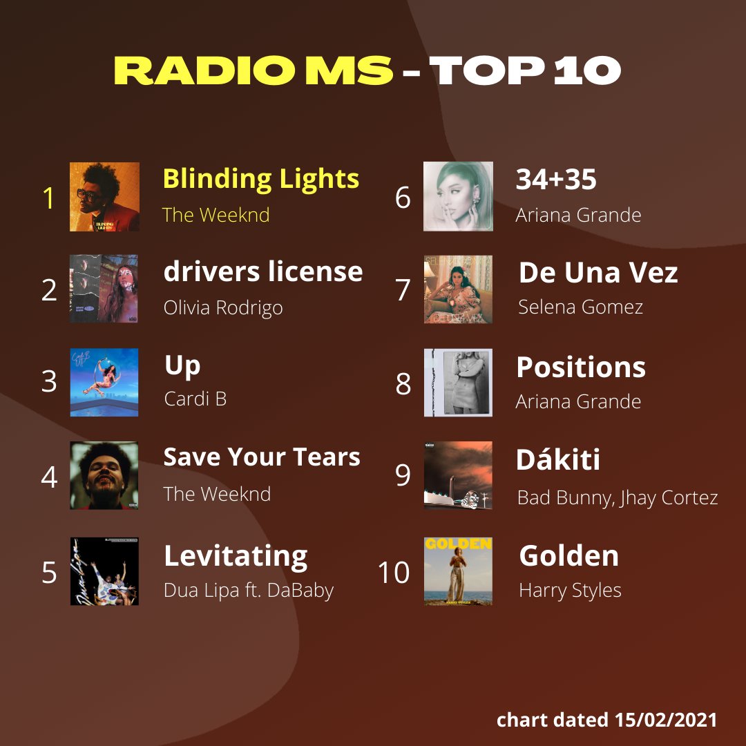 theradioms's tweet photo. The RMS Top 10 (15/02/2021). https://t.co/0ub9j7XJks