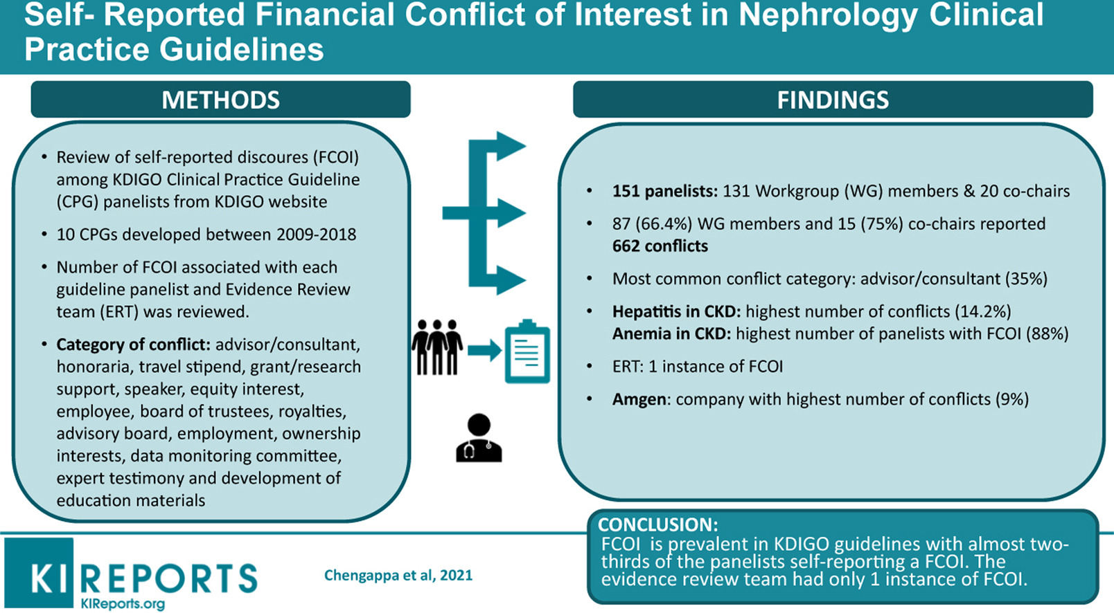 Int Society of Nephrology on X: &ldquo;📖 This weekend don&rsquo;t miss our 