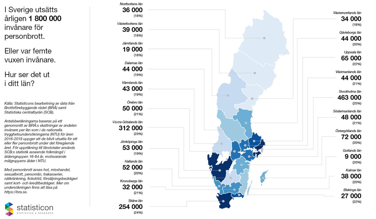 I Sverige utsätts årligen 1 800 000 invånare för personbrott. Eller var femte vuxen invånare. Hur ser det ut i ditt län?