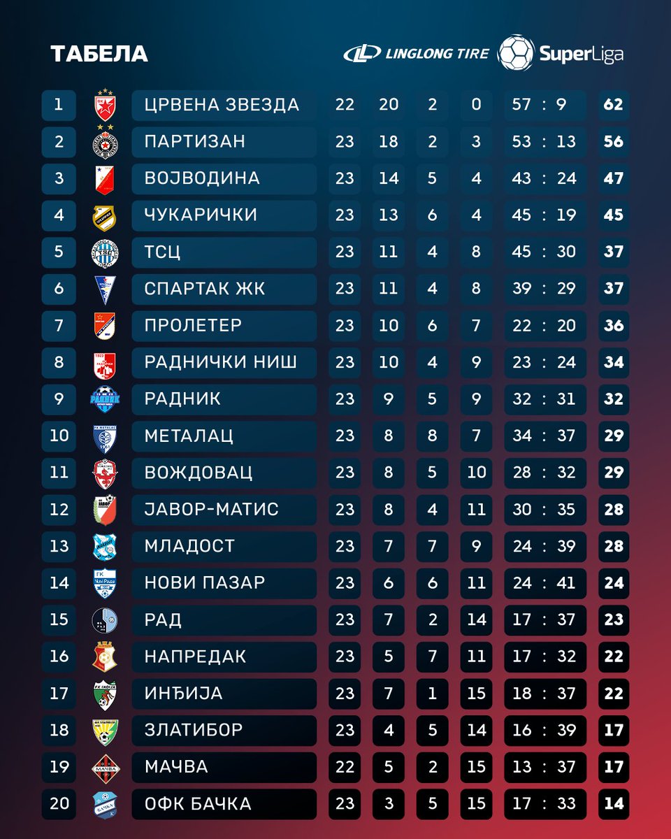 Fudbalski savez Srbije | FA of Serbia tweet media