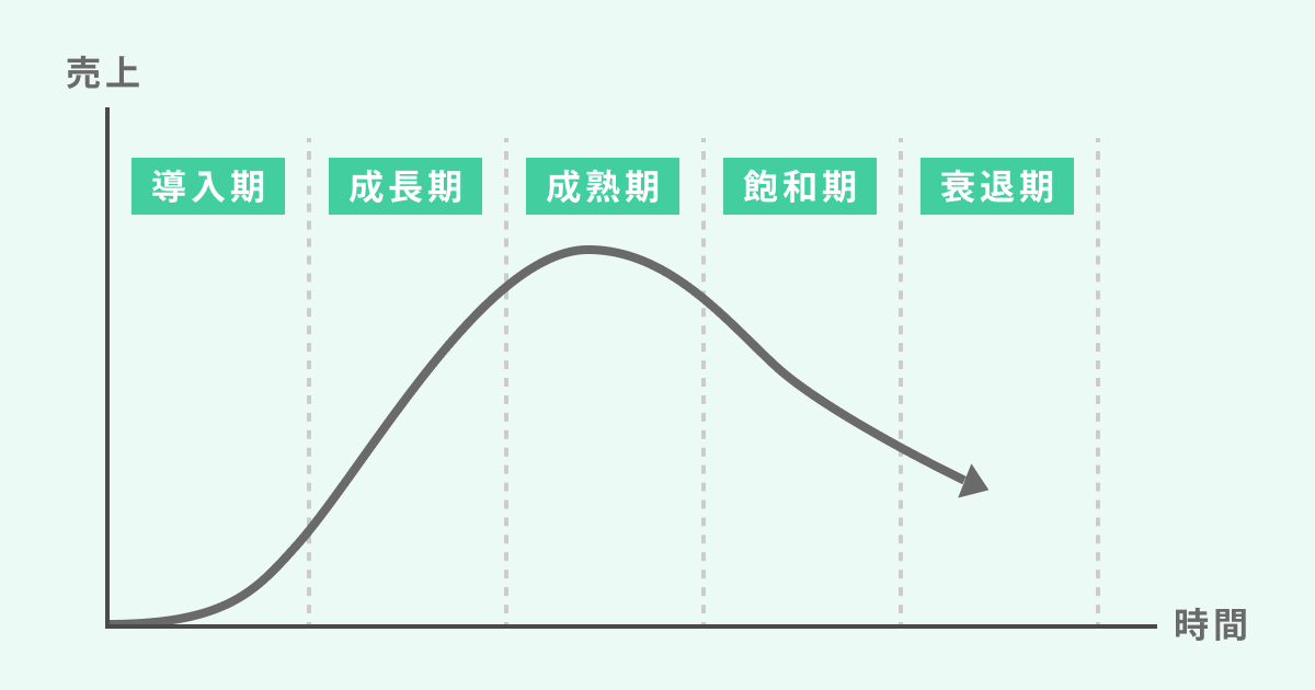 su10@ハイパーカジュアルゲーム開発 tweet media