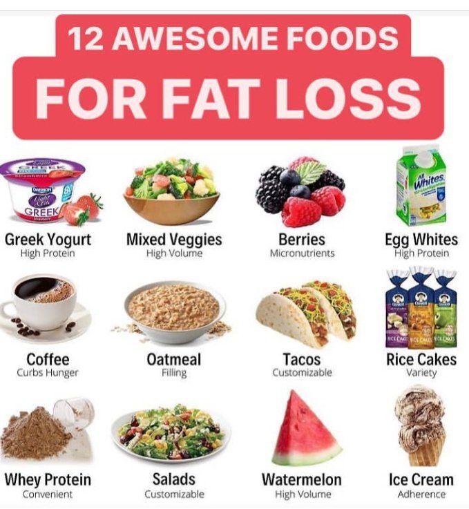 Nickjain5's tweet photo. Eat Right and Loss Your  Extra Fat 😎 https://t.co/PQFCBumdbc